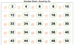 Skip Counting - Chart -  -  Math Worksheet Sample Counting by 2's Chart