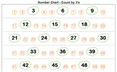 Skip Counting - Chart -  -  Math Worksheet Sample Counting by 3's Chart