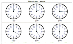 Time - Chart - Math Worksheet SampleHour Chart