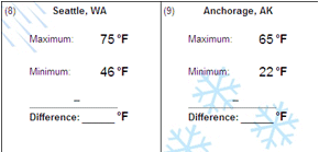 Subtract Temperatures (US Cities) - (Some with Borrowing/Trading) - 2 to 3 Digits - Math Worksheet Sample#1
