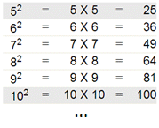 Chart - Squares - 5 to 25 - Math Worksheet Sample
