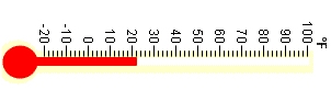 Thermometer - Write the temperature - Simple - At the mark - Math Worksheet SampleDynamic