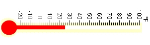 Thermometer - Write the temperature - Medium - Some at the mark - Math Worksheet SampleDynamic